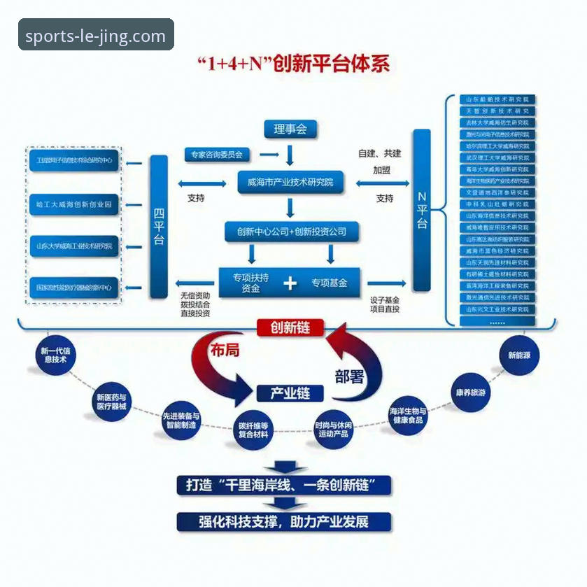 揭秘乐竞体育官方正版：专业赛事平台背后的技术逻辑与行业趋势
